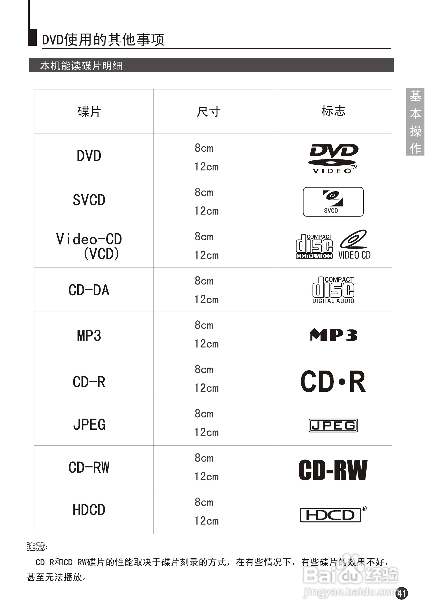 海尔29F9K-YD彩电说明书:[5]