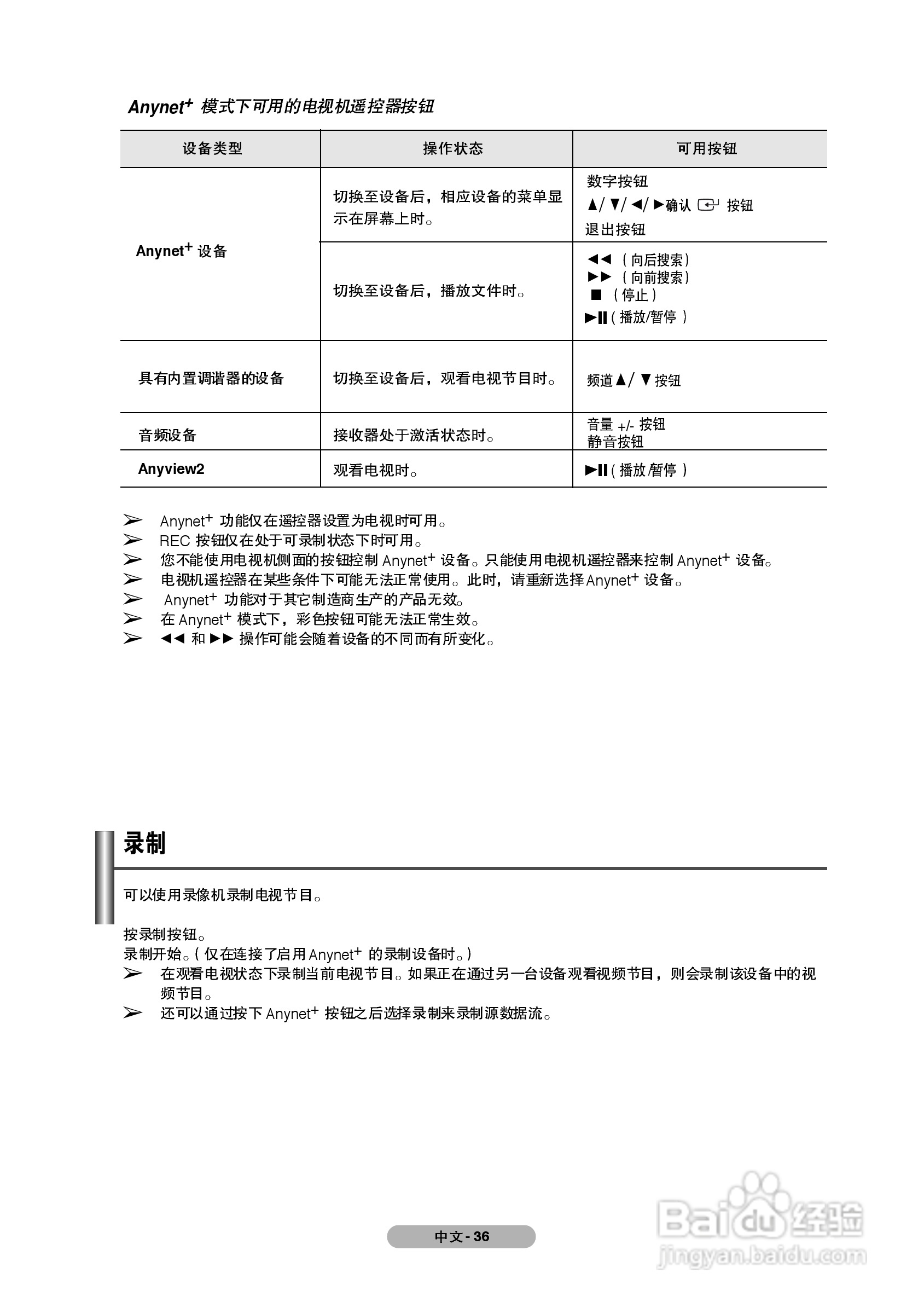 三星PS-50P91FH等离子彩电使用说明书:[4]