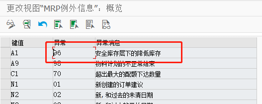 SAP MM如何修改MRP例外信息