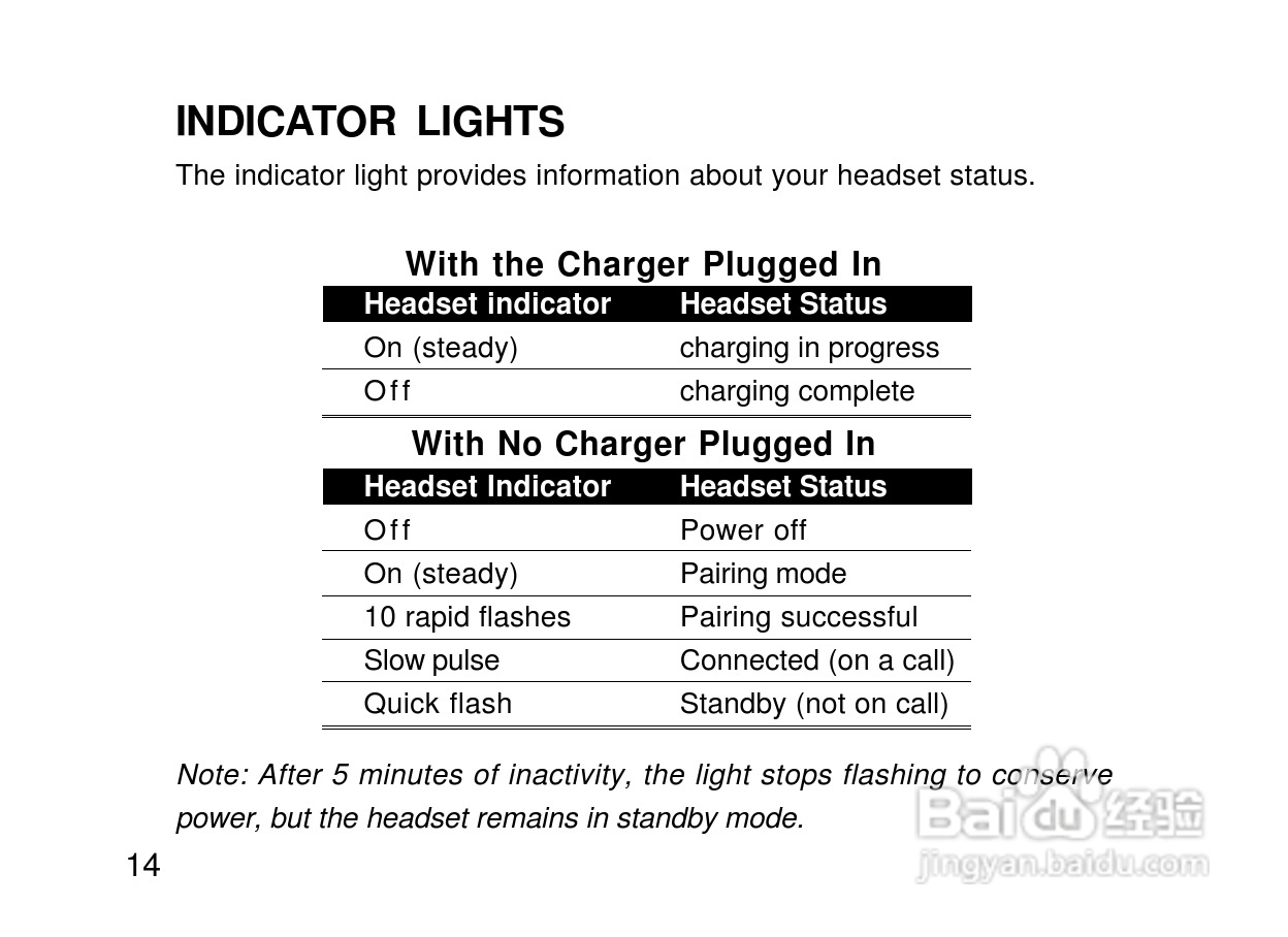 摩托罗拉H500蓝牙耳机使用说明书:[3]