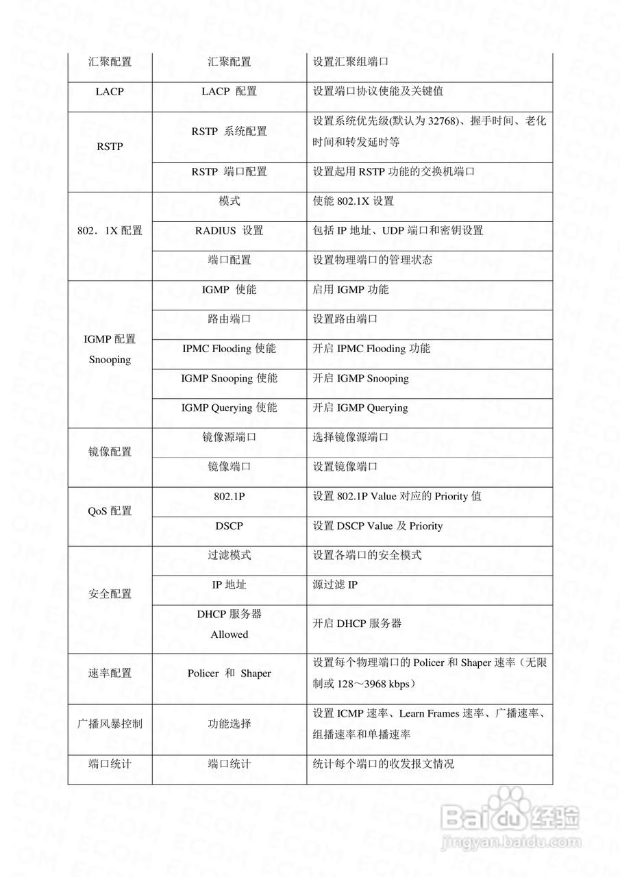 HP2402G智能以太网交换机使用手册:[2]