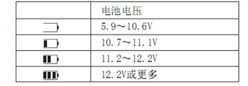 简单介绍数字兆欧表的两种使用方法