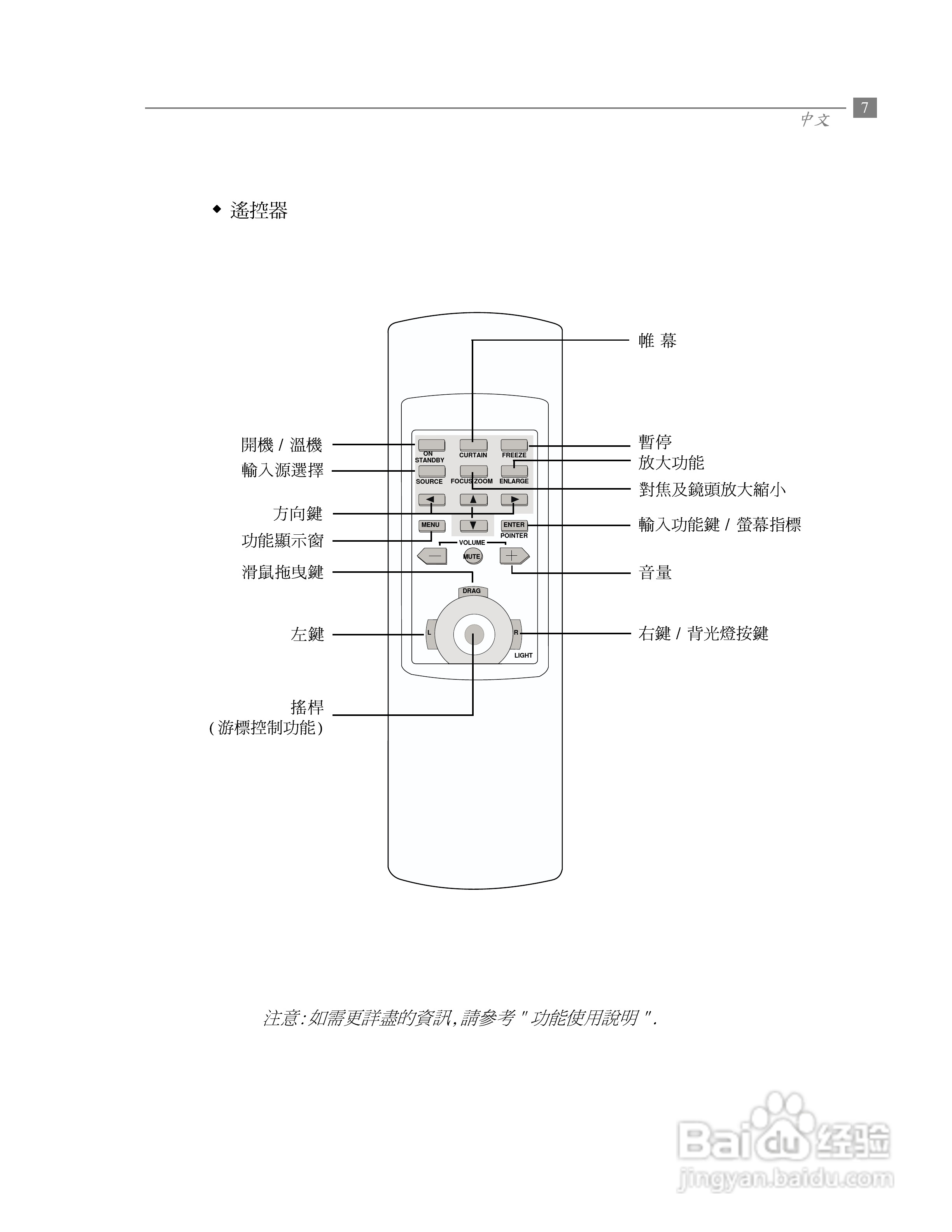 Optoma奥图码 EP600投影机说明书:[1]