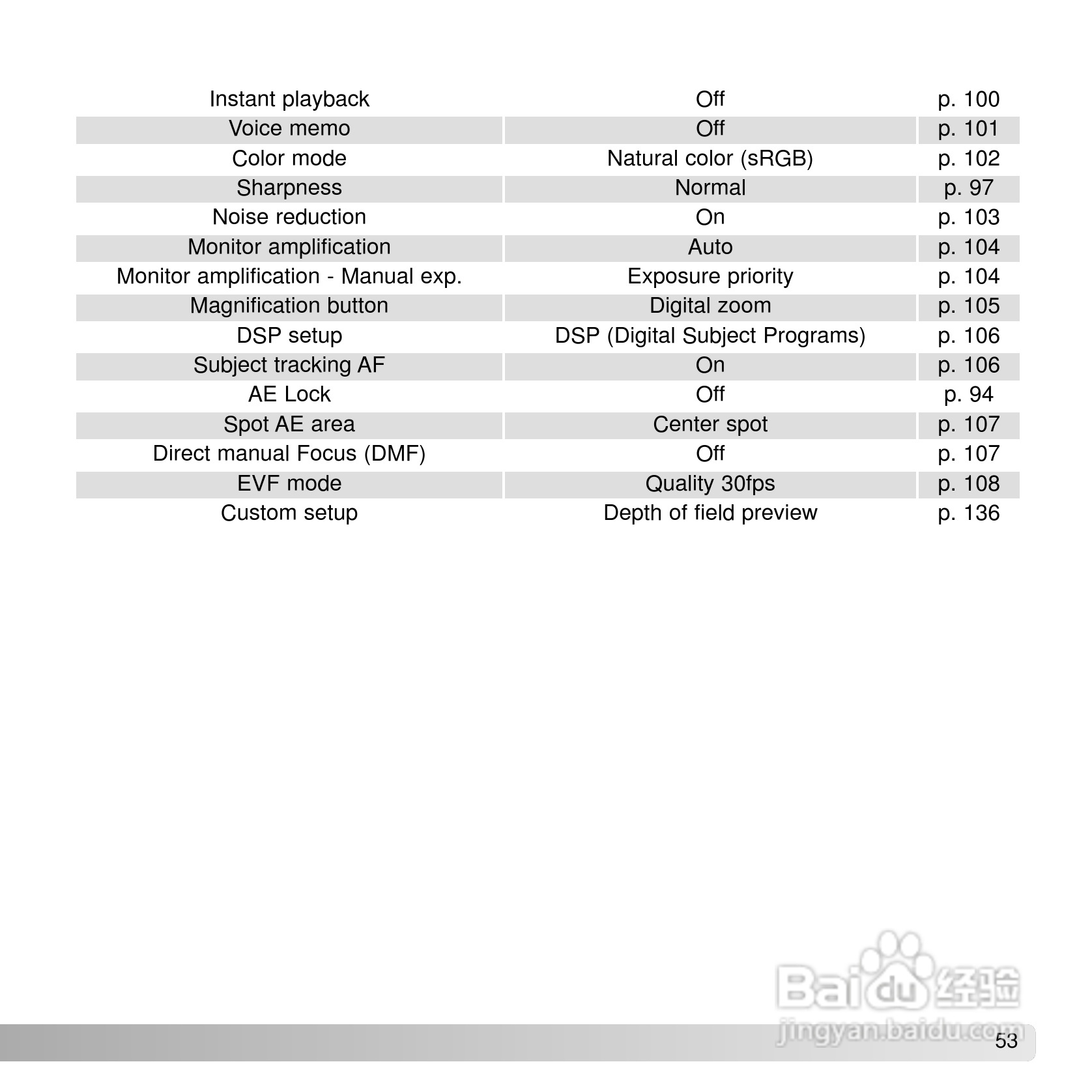 柯尼卡美能达 DiMAGE A2数码相机说明书:[6]