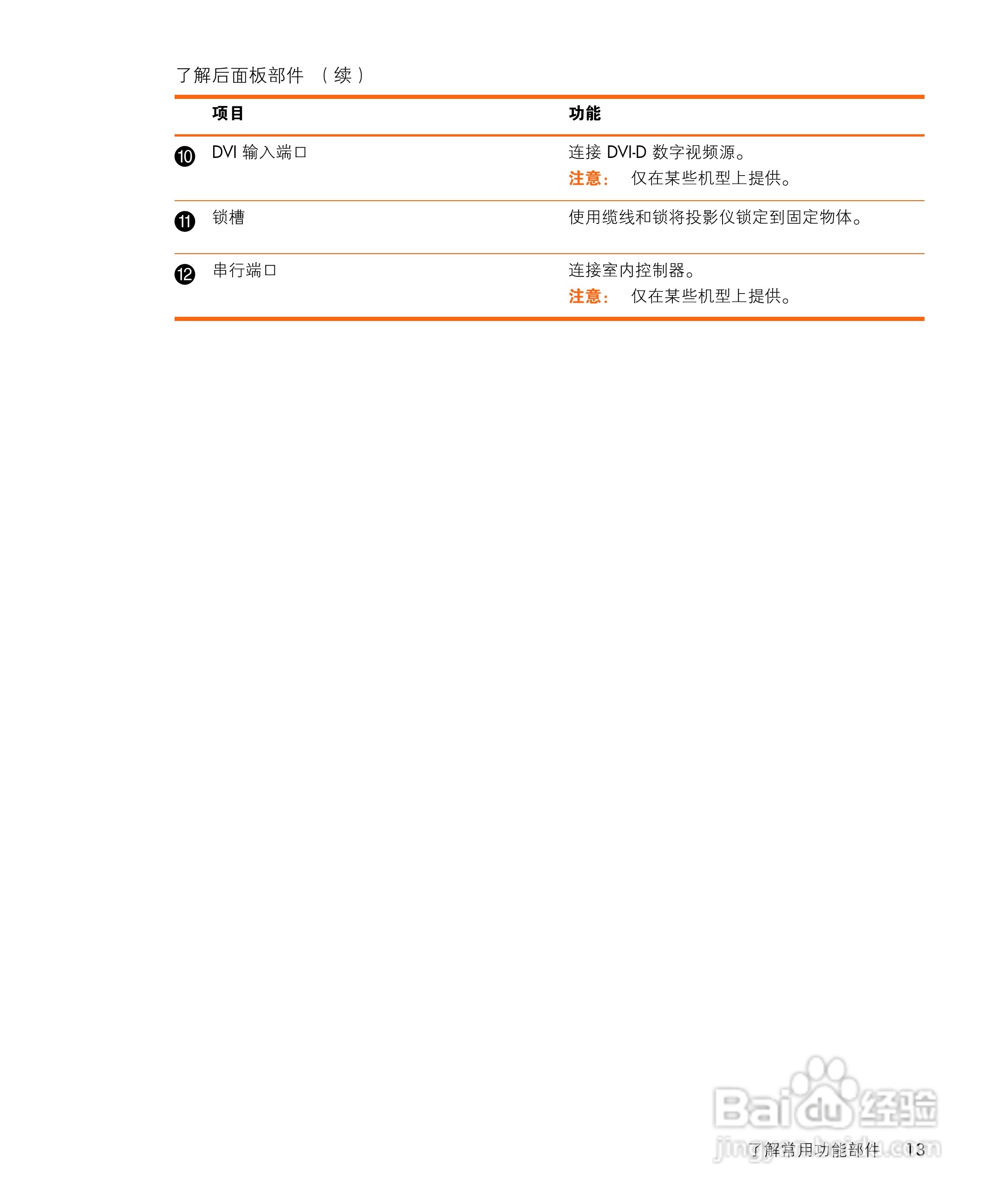 惠普(康柏) HP vp6310 Digital Projector投影机说明:[2]