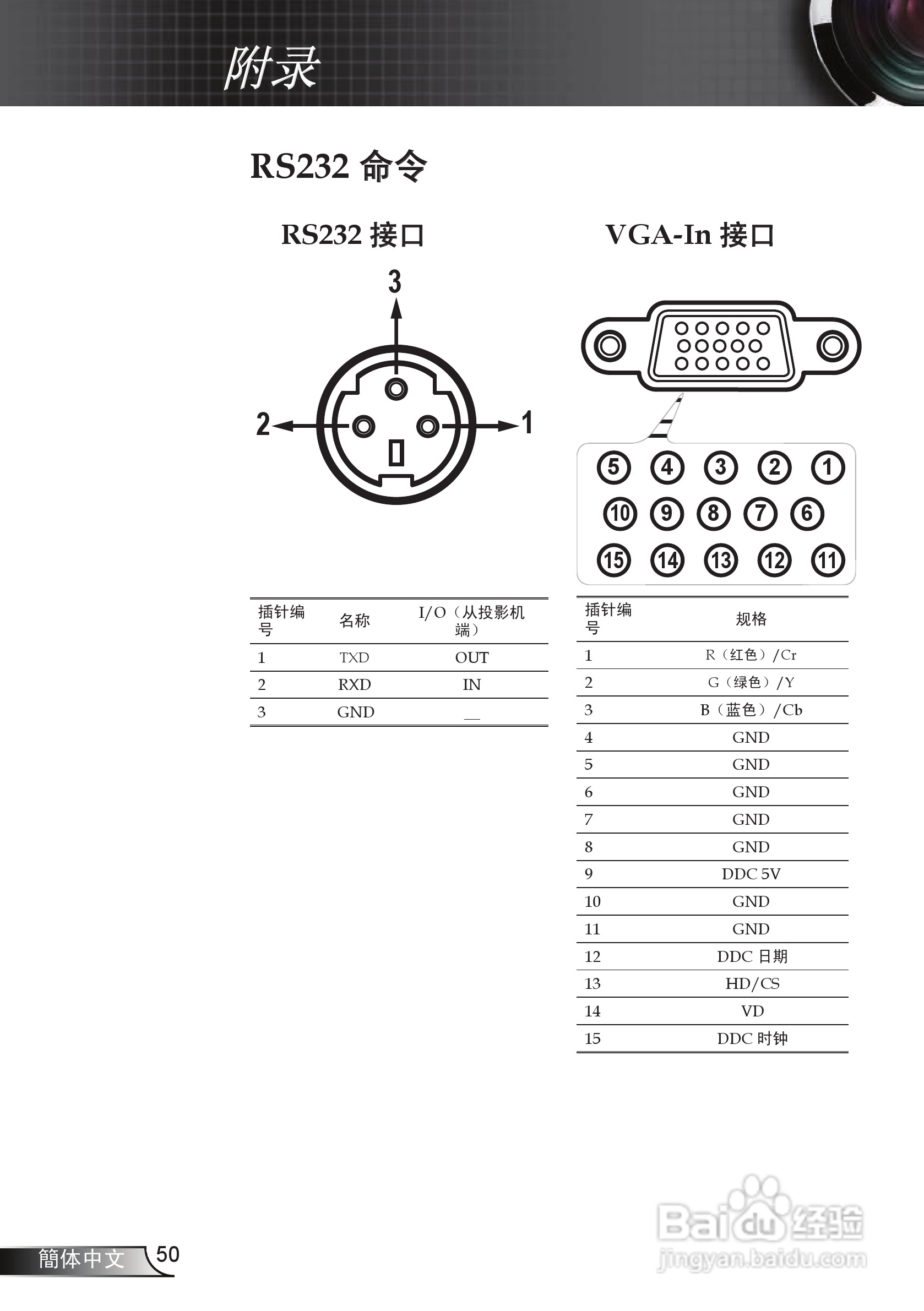 奥图玛投影机EP752型说明书:[5]