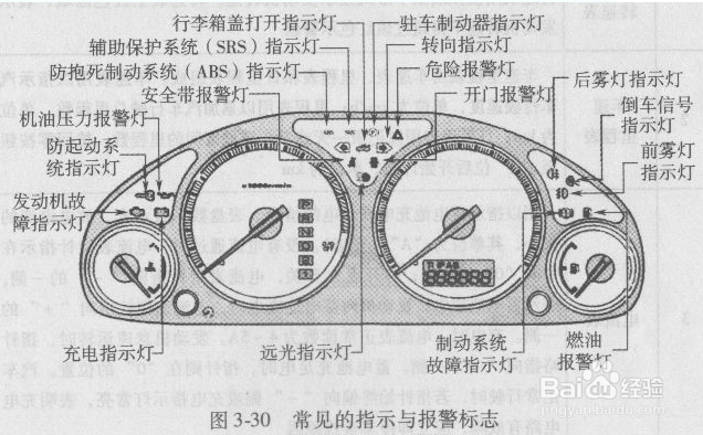 图解汽车仪表盘上常见指示及报警标志