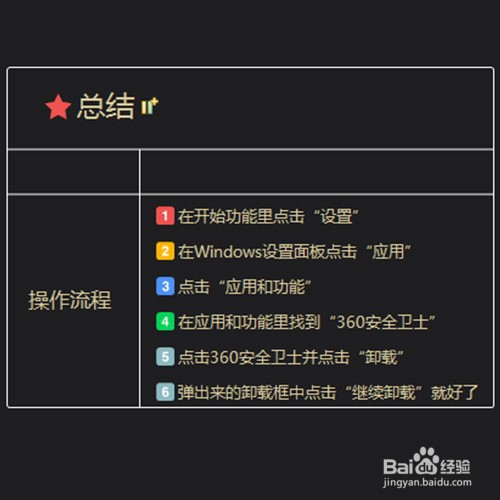 win10怎么卸载360