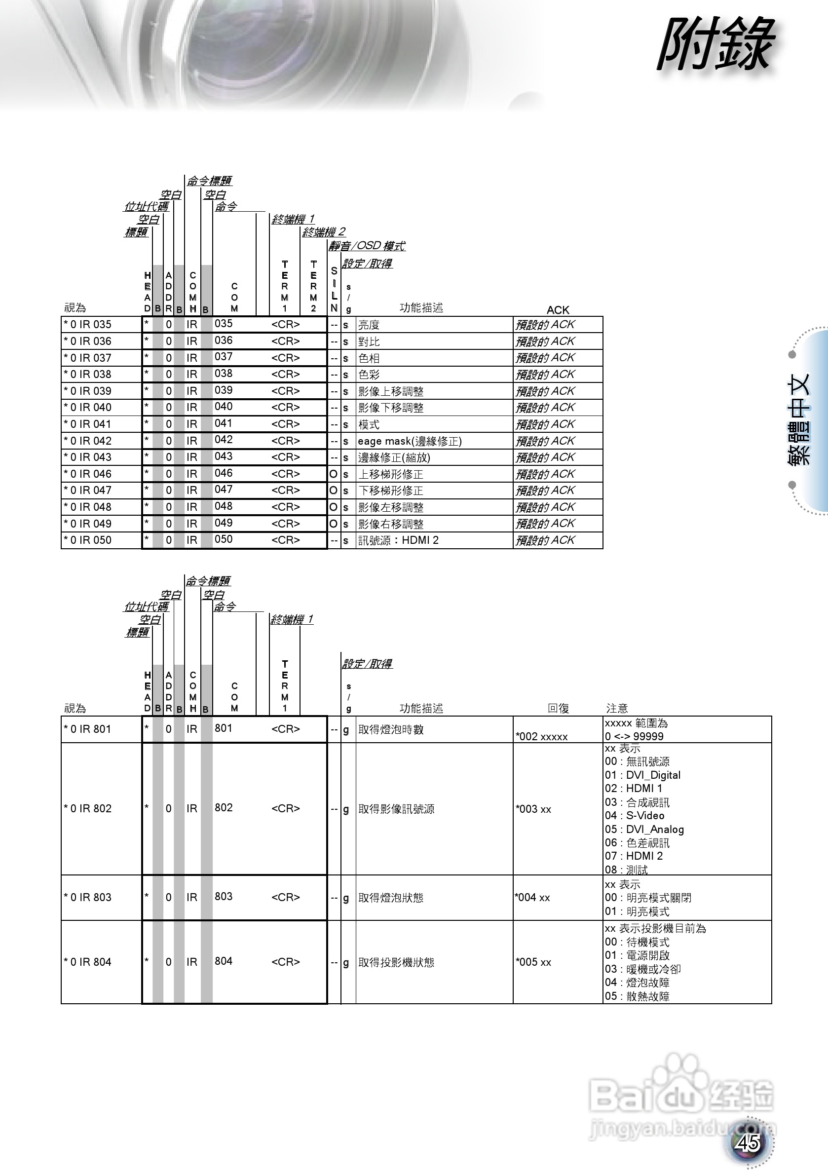 奥图码 HD803投影机说明书:[5]