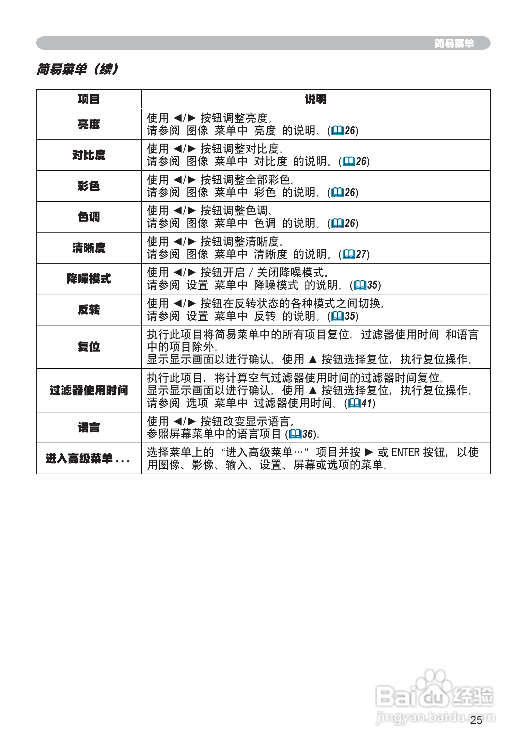 日立 ED-X30投影机说明书:[5]
