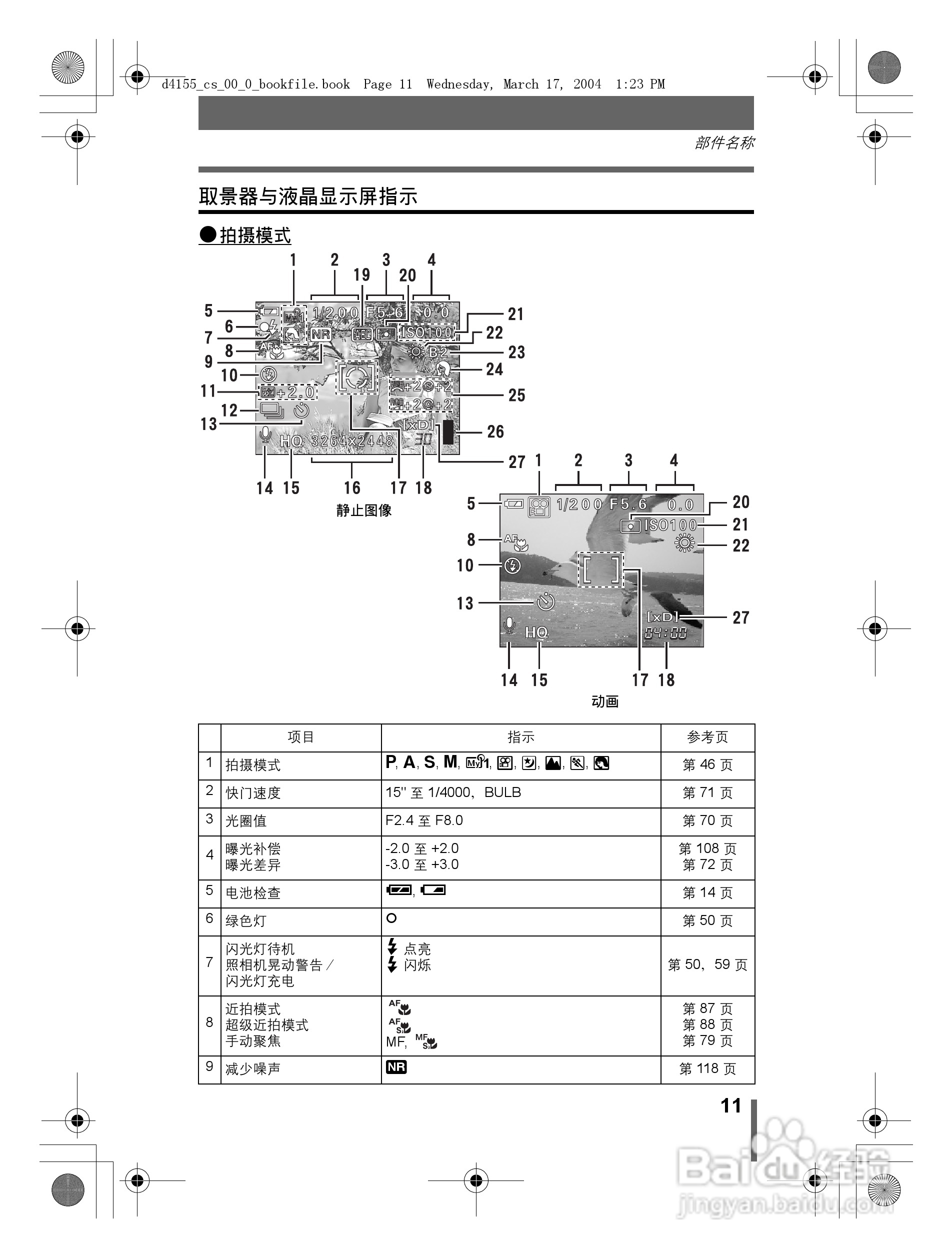 奥林巴斯 C-8080WZ数码相机说明书:[2]