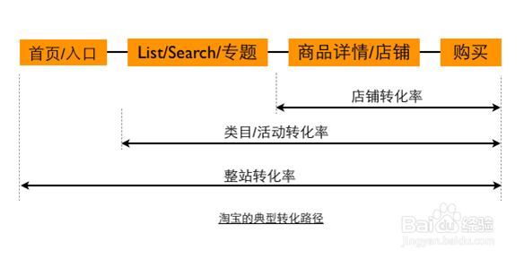 也许是你真的不理解转化率