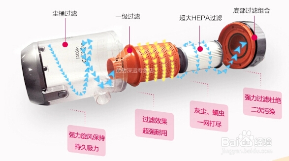 吸尘器该如何使用才能延长寿命