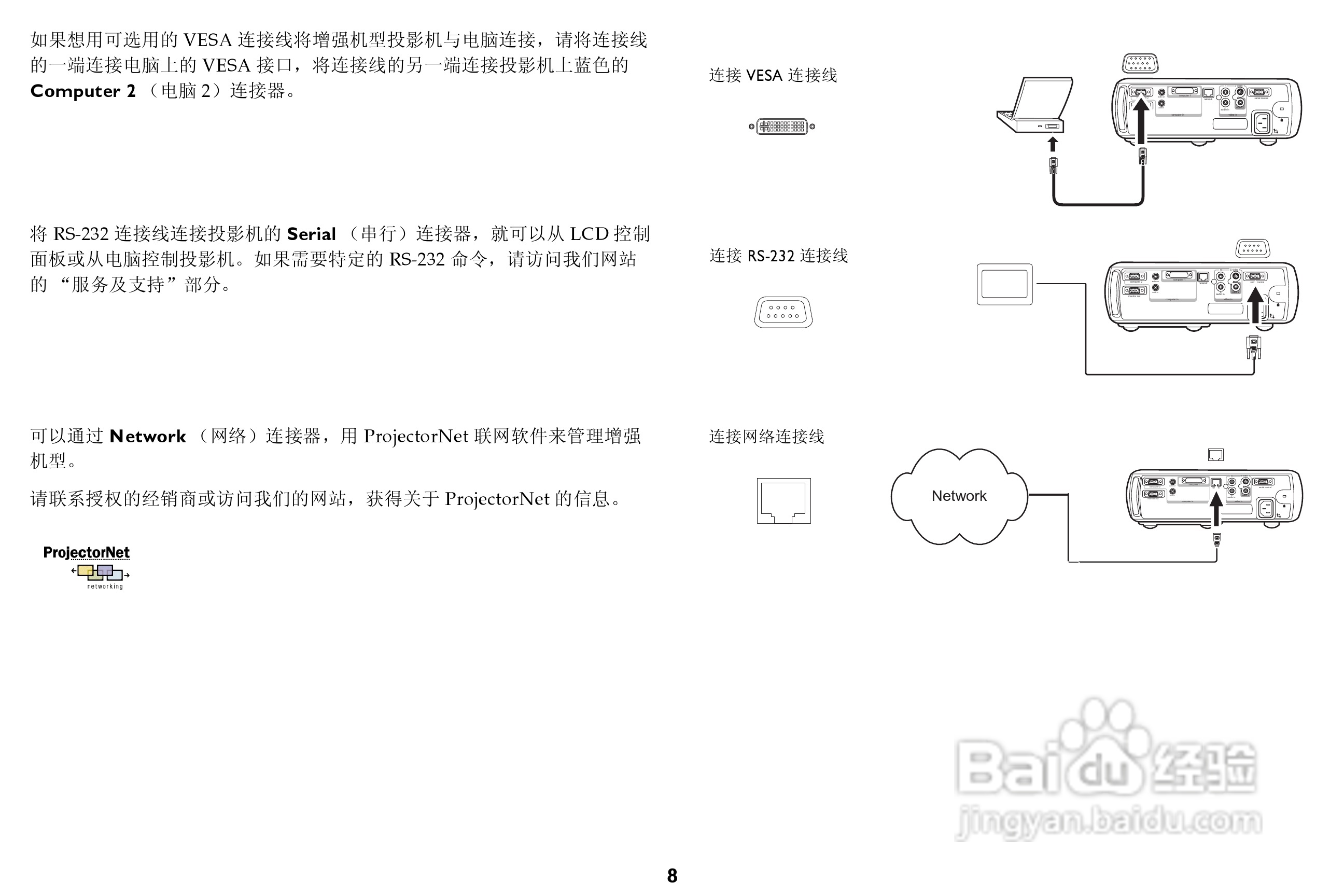 富可视 LP540投影机说明书:[1]