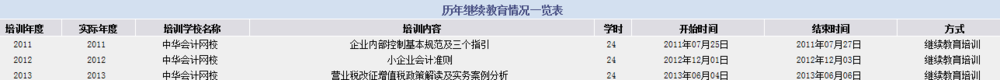 会计证继续教育,没时间参加培训怎么办