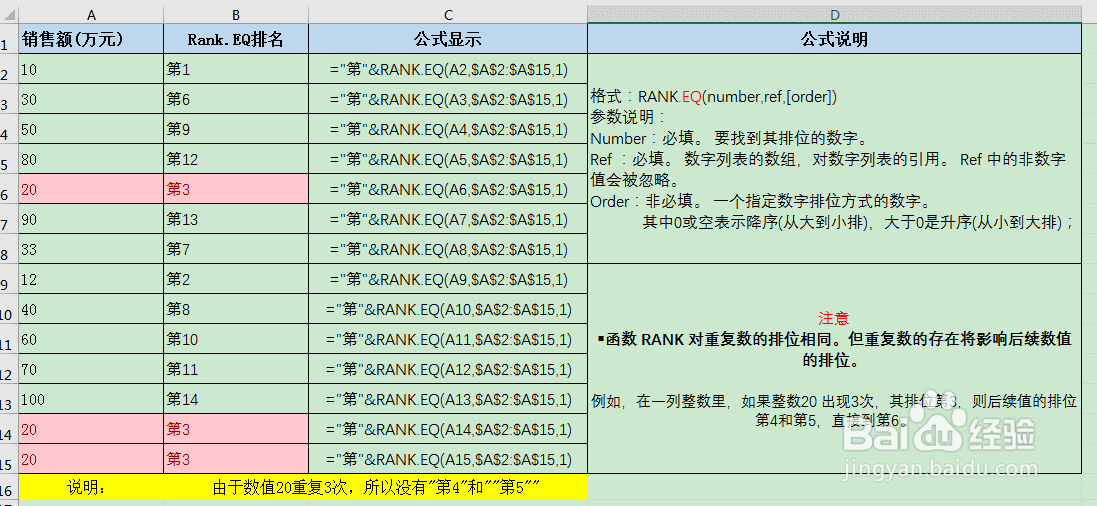 Excel表格中Rank排名函数的用法