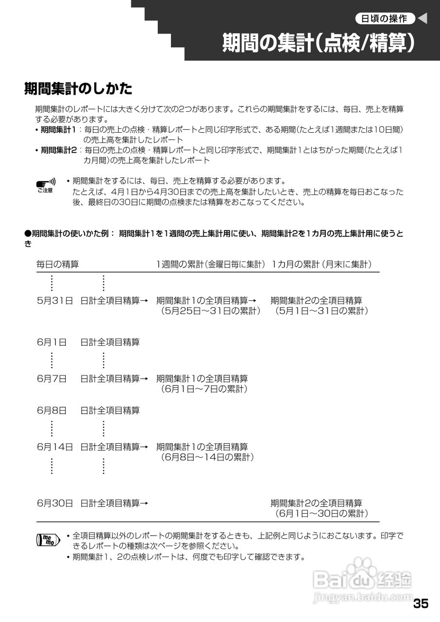 SHARP XE-A20收银机说明书:[4]