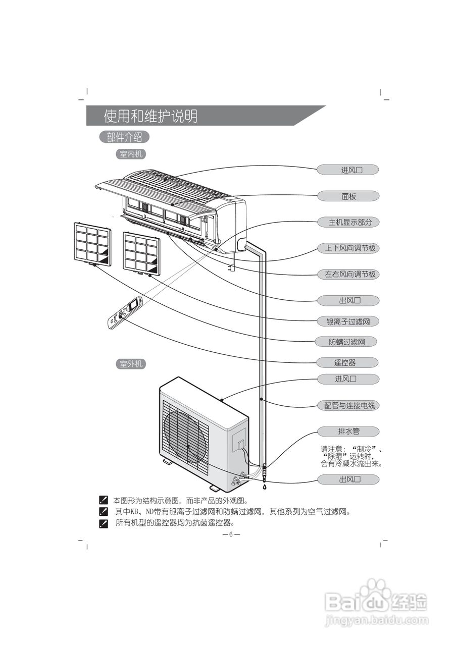 科龙KF-35GW/NQ空调器安装使用说明书:[1]