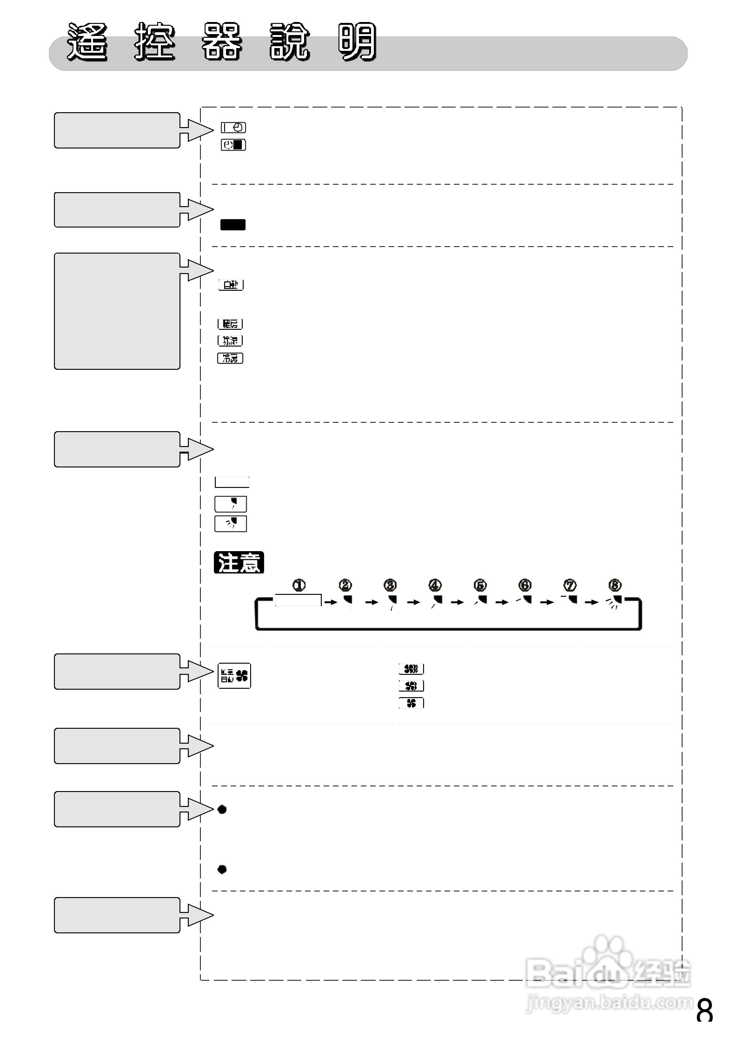 三洋SAX-MBC31KB型冷气机说明书:[1]