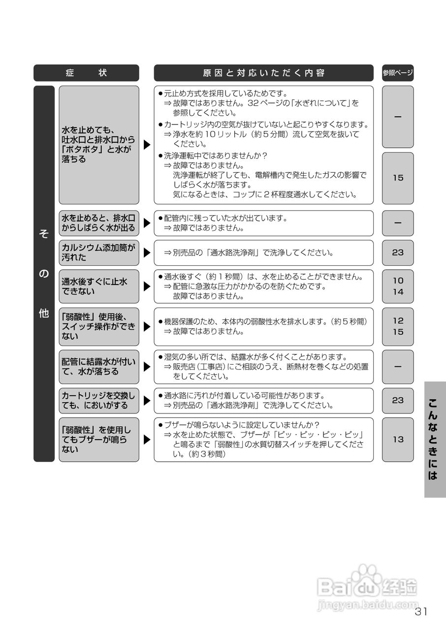 Panasonic TKB6000电解水机使用说明书:[4]