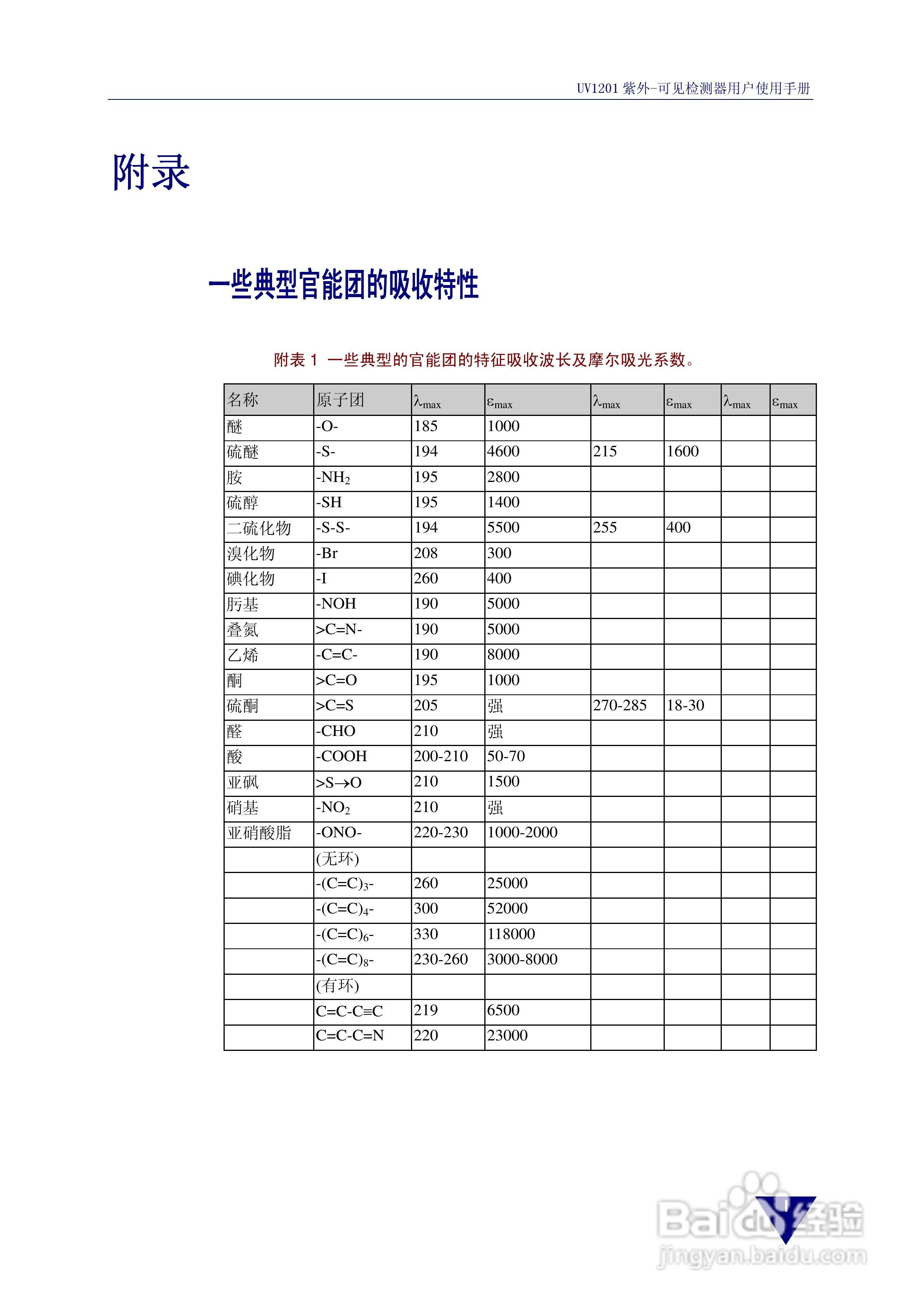 依利特UV1201紫外-可见检测器使用手册:[5]