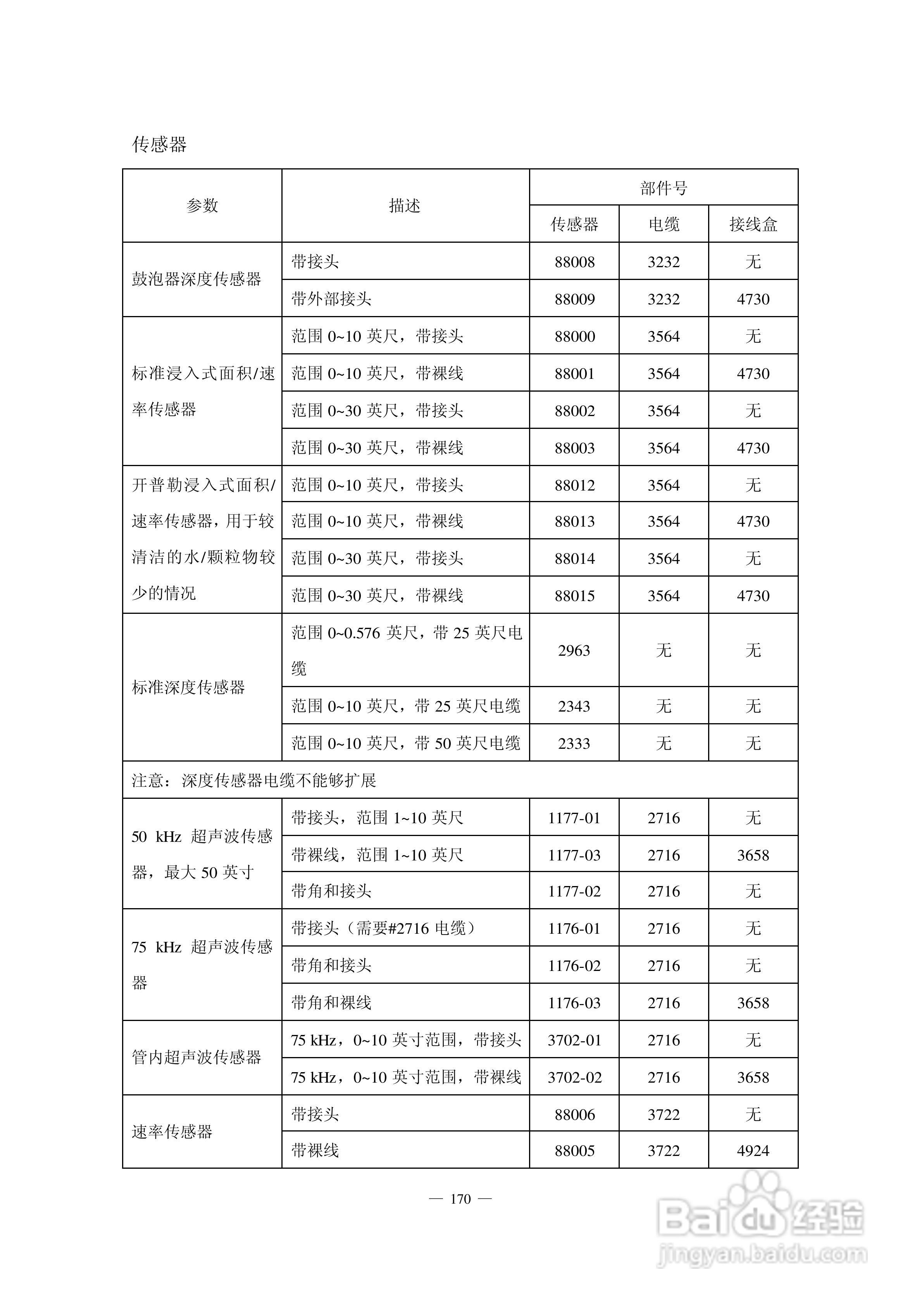 HACH 950 型流量计使用说明书:[18]