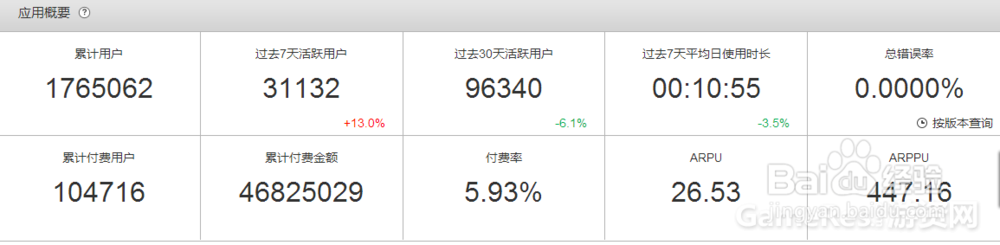 游戏运营数据怎么怎么分析