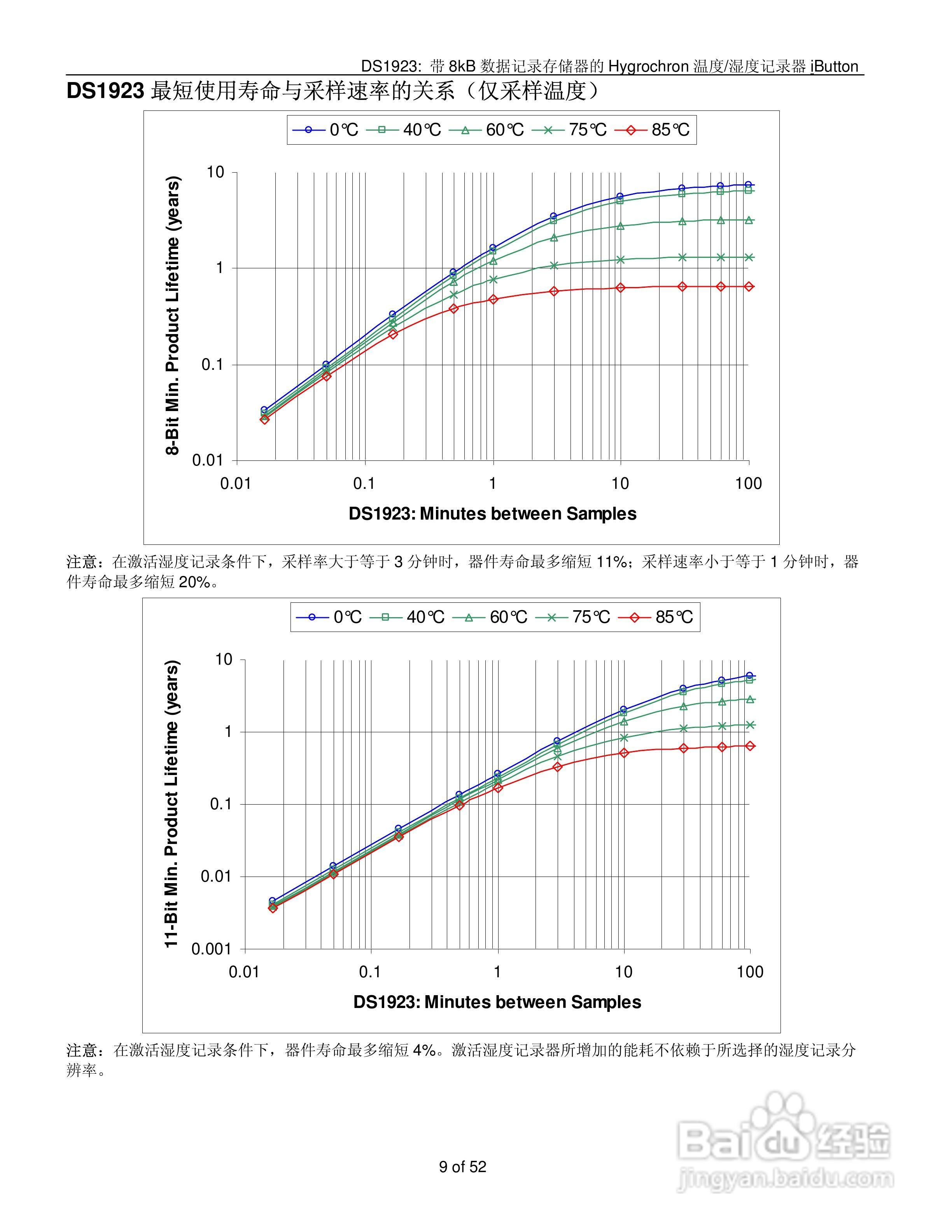 DALLAS DS1923温度/湿度记录器说明书:[1]