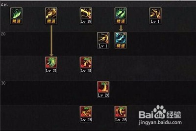 NDF征战者怎么加点厉害,二觉加点,刷图PK变换