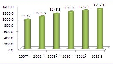 我国珠宝首饰行业发展现状分析