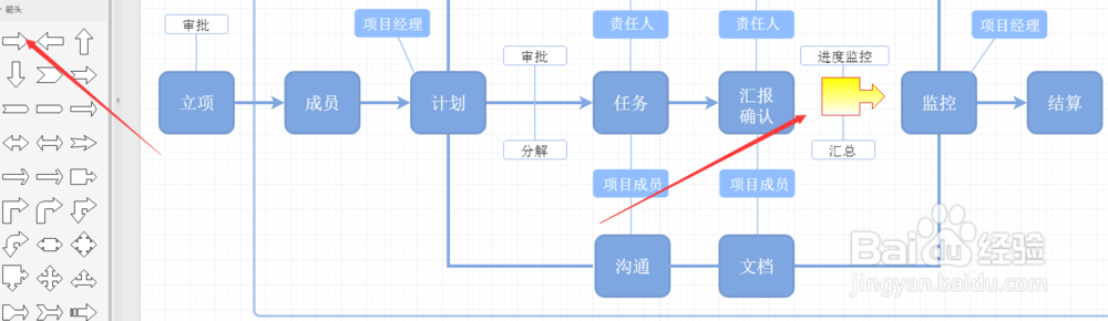 流程图中的箭头标志