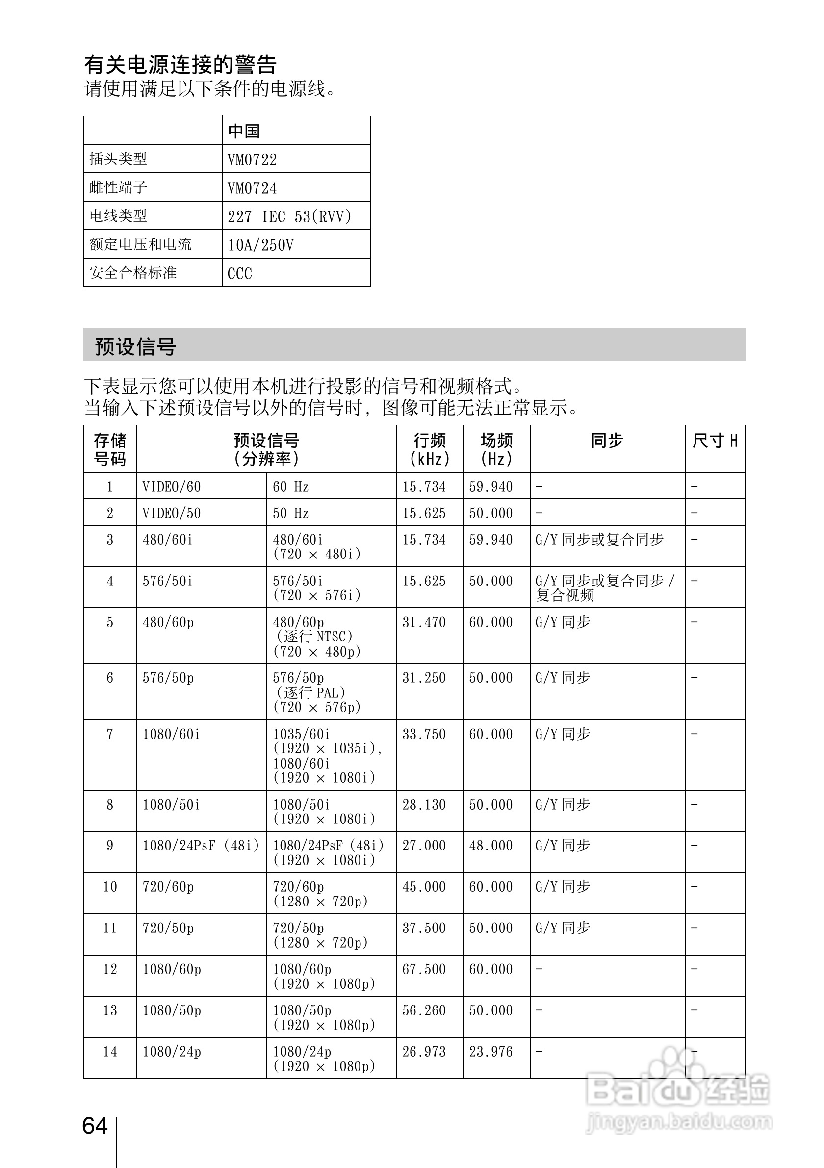 SONY索尼VPL-HW15投影机使用说明书:[7]
