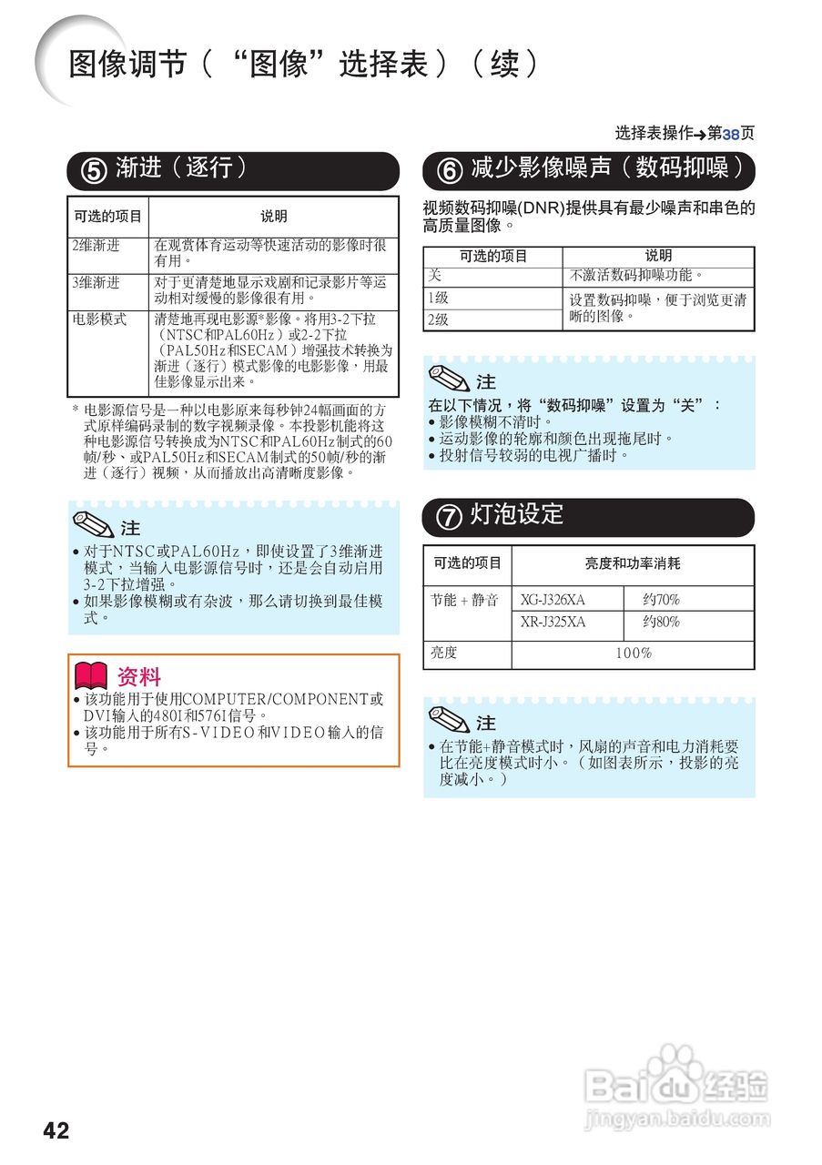 夏普XG-J326XA投影机使用说明书:[5]