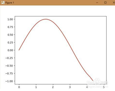 如何在python中绘制曲线