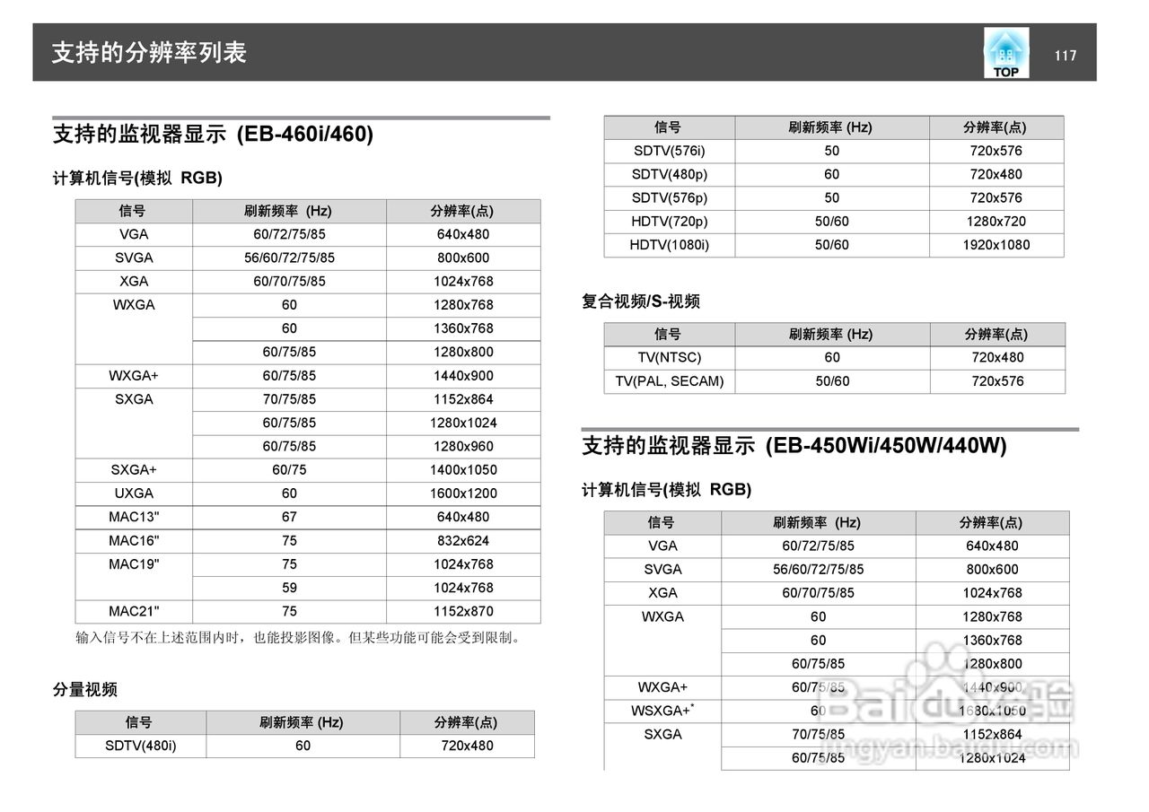 爱普生EB-450W投影仪使用说明书:[12]