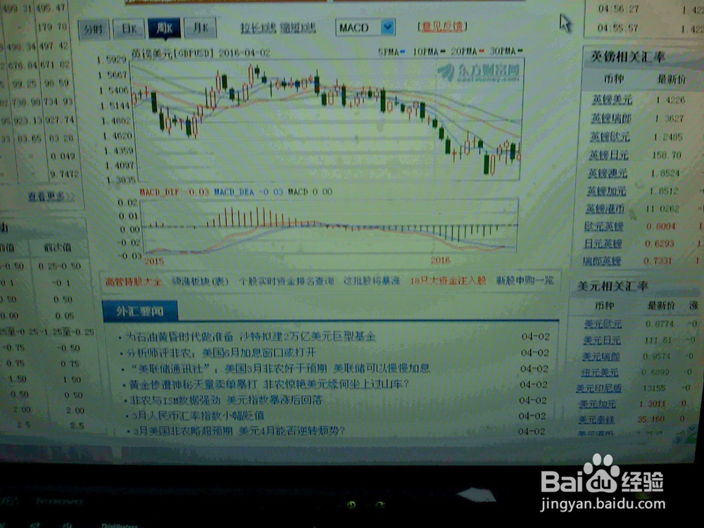 怎样分析某一天英镑美元的走势