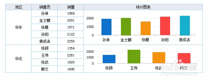 ireport教程之使用柱状图的实现方法