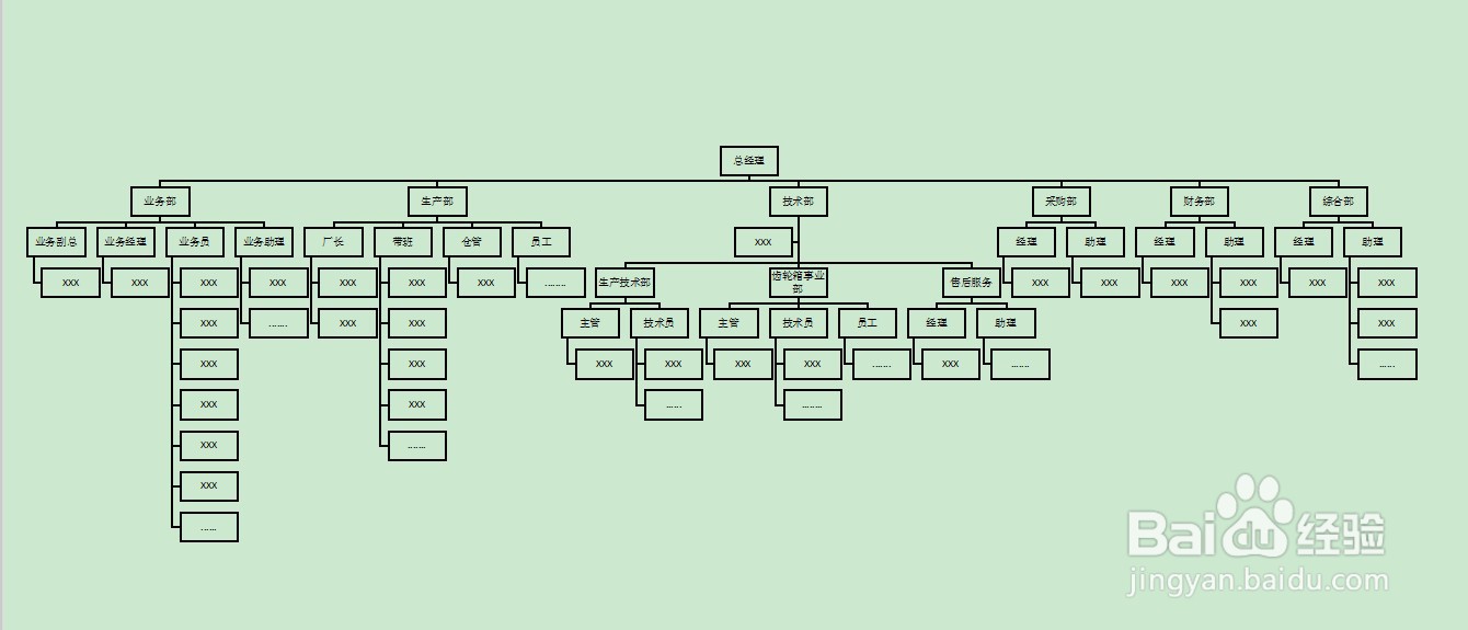 如何快速建立组织架构