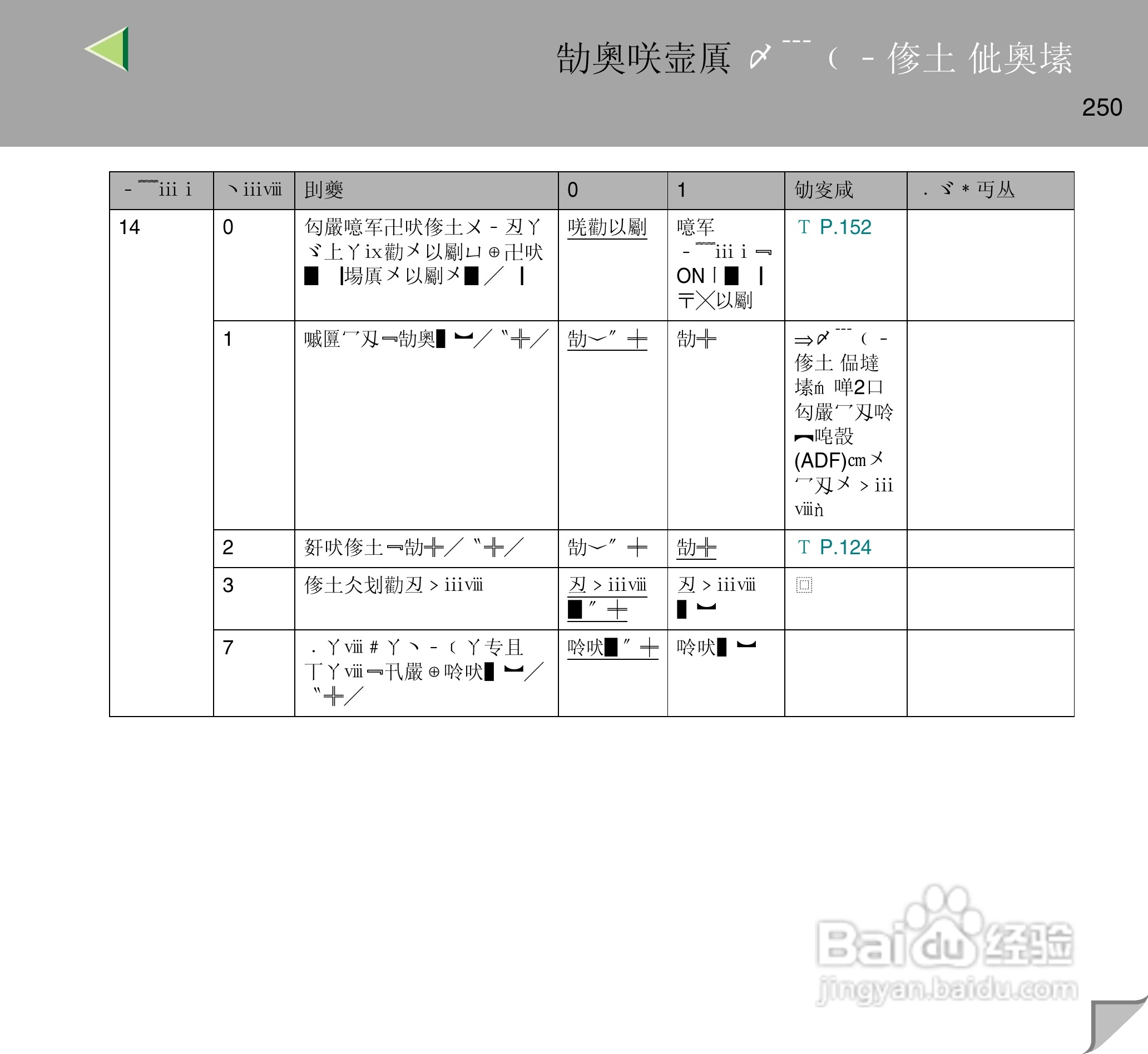 IPsio color8150彩色激光打印机使用说明书:[25]