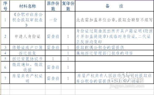 哪些情况可以提取住房公积金