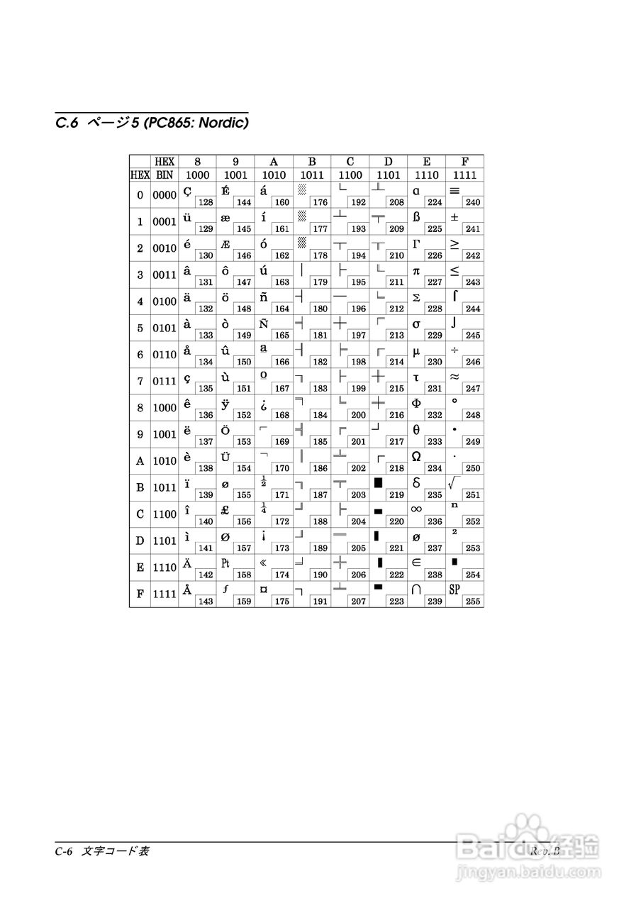 EPSON TM-T88II/T88III打印机使用说明书:[9]