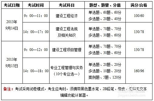 2013年一级建造师网上报名须知