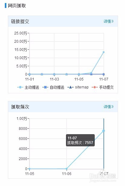 杰奇cms自动推送链接插件使用方式