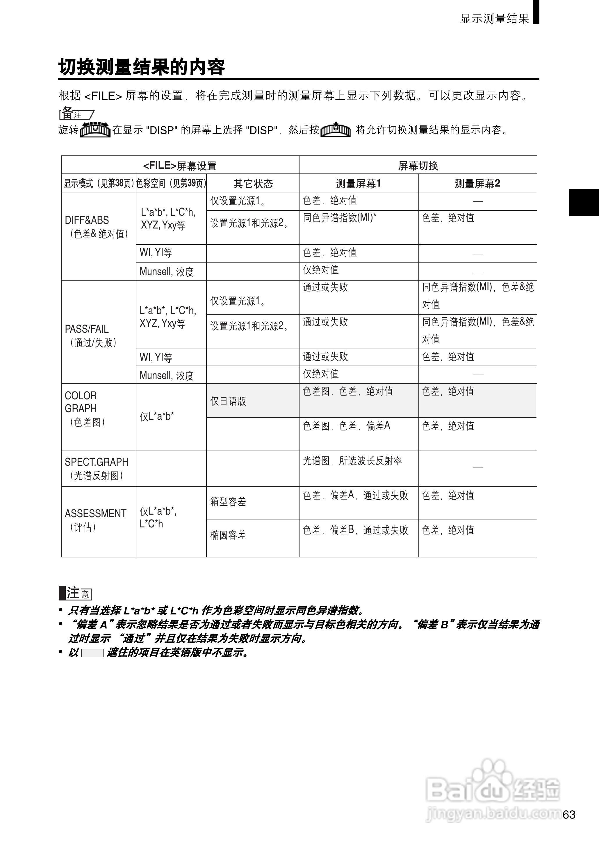 柯尼卡美能达分光测色计CM-2500c使用说明书:[7]