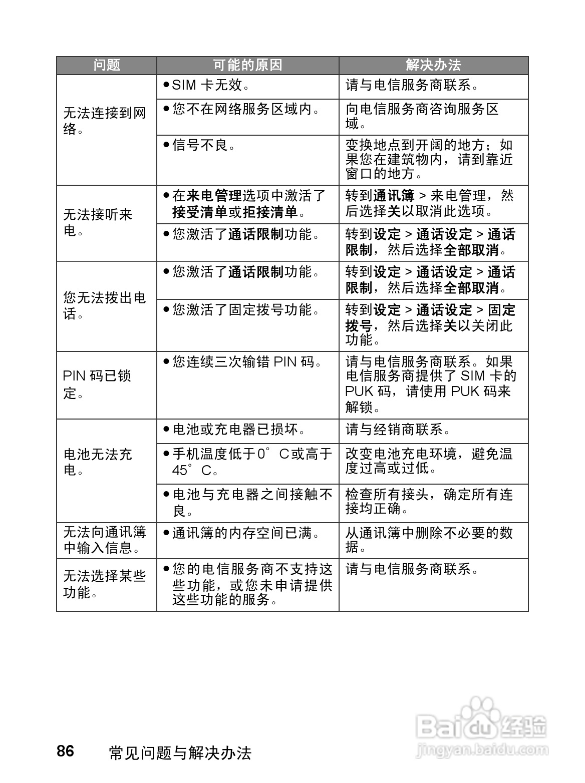 明基CL71手机使用说明书:[10]