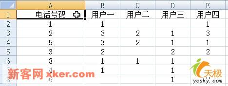 Excel统计某电话号码有多少人打过