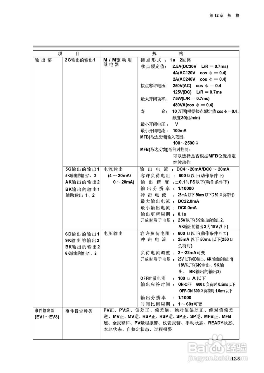 日本山武指示调节器SDC40A使用说明书:[18]