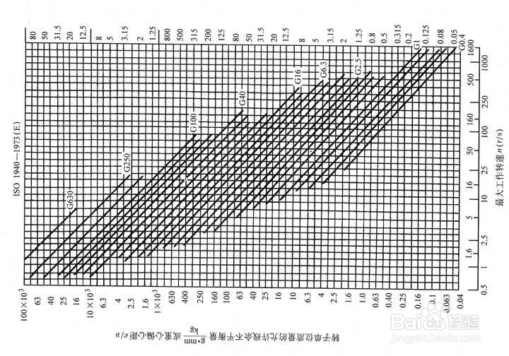 振动分析仪应用—动平衡检测