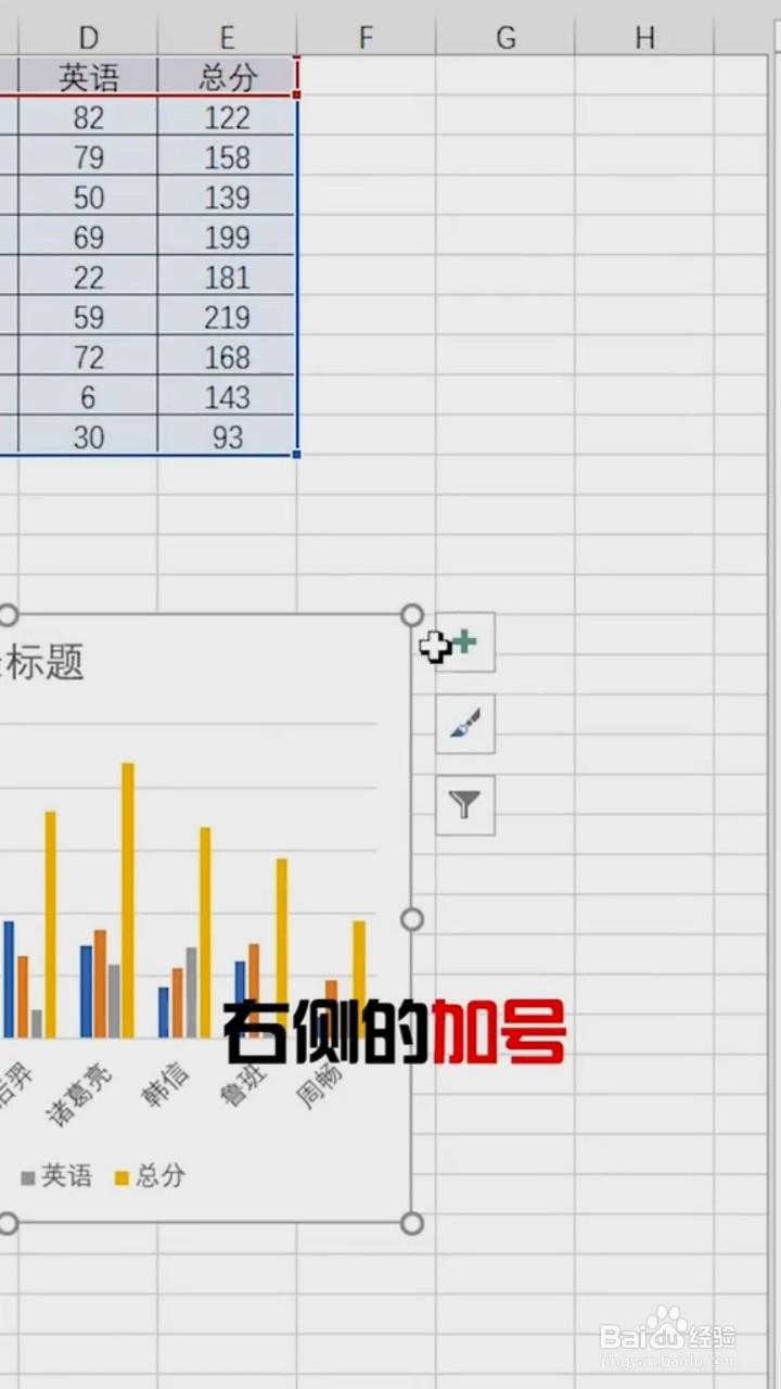 Excel中如何快速制作图表?