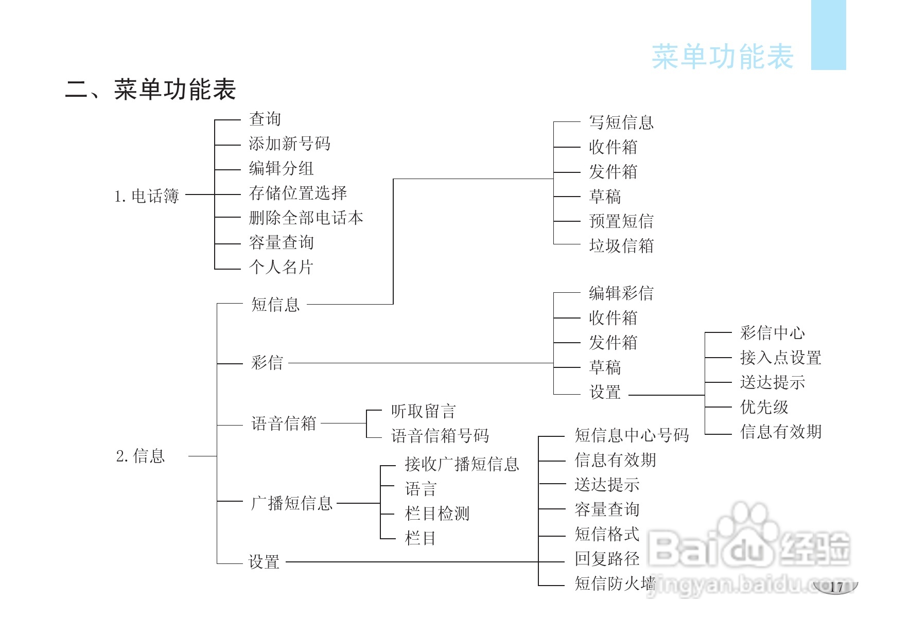 海尔V6000手机使用说明书:[2]